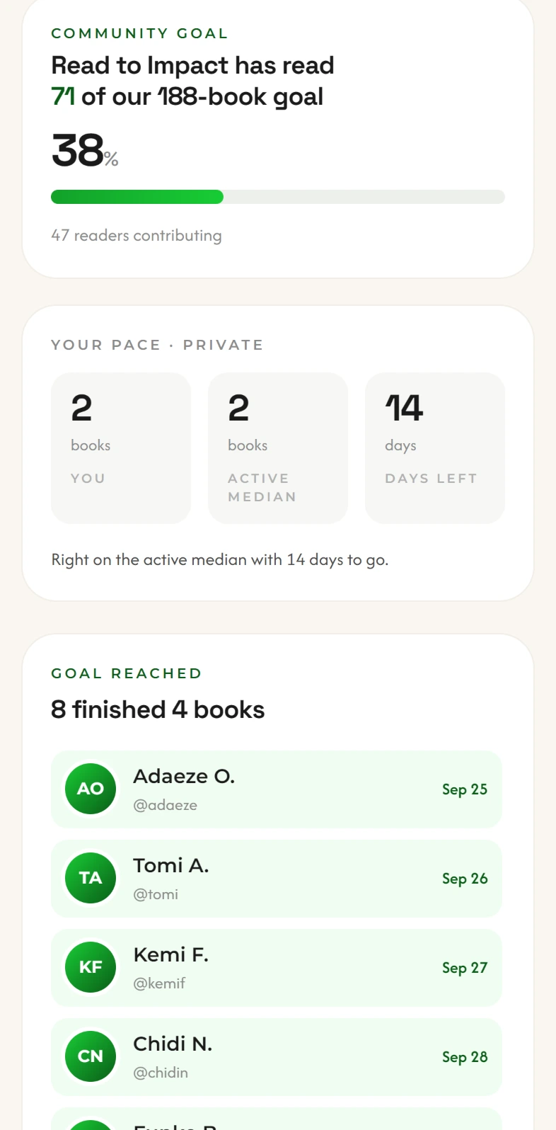 The Challenge tab on a phone during a challenge: the community goal at 38%, the reader's private pace against the median, and the first finishers.